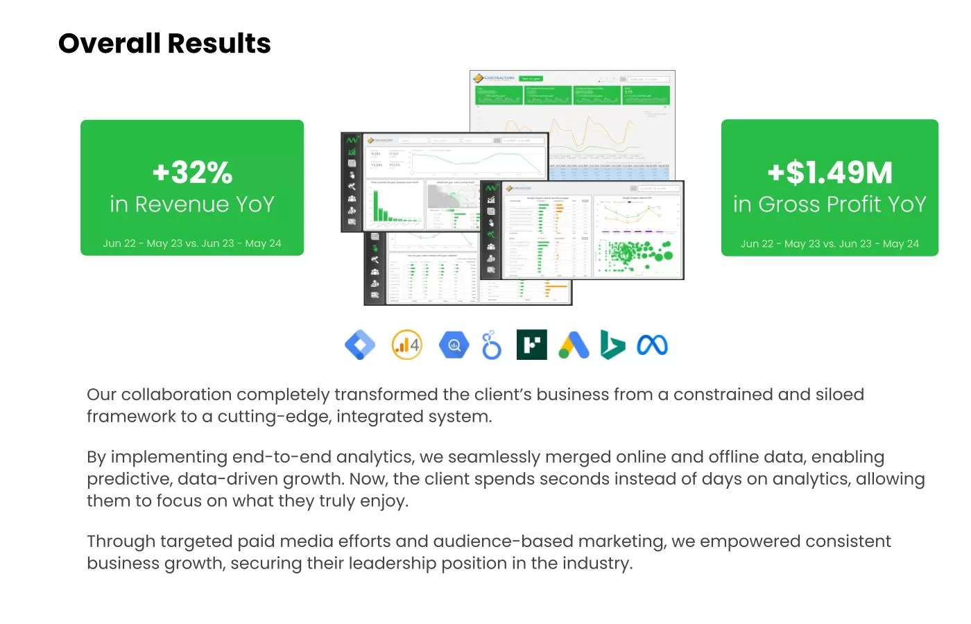 Case Study: Tripling Enrollment and Dominating the Market – The 3 Key Pillars That Led to Success