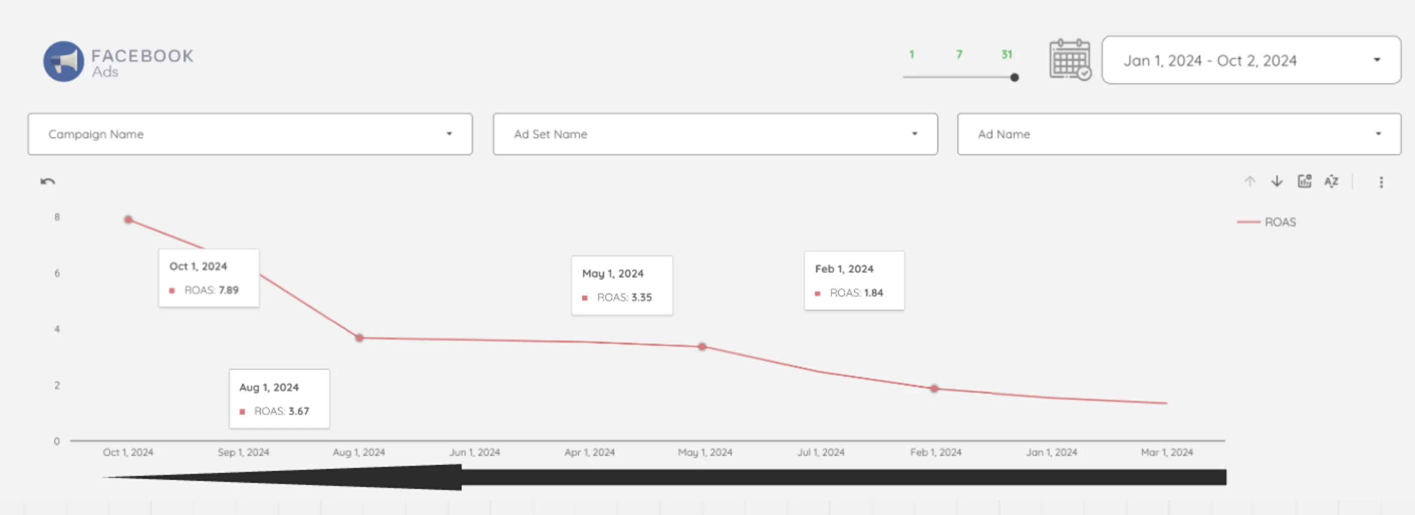 Why Facebook Ads Might Be Your Best Kept Secret for Explosive Growth