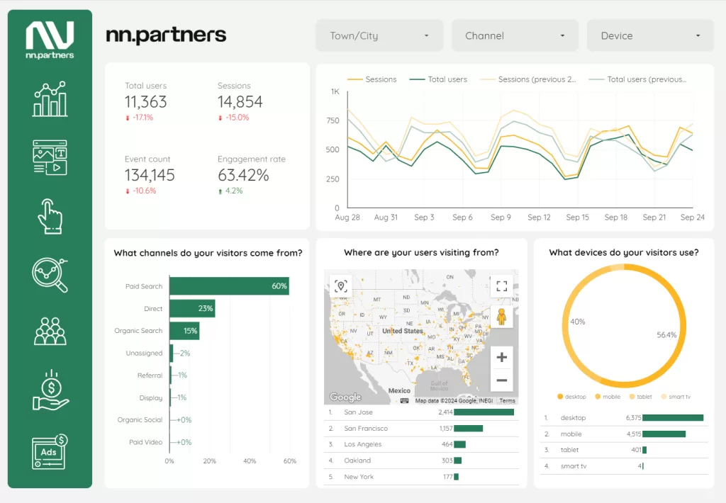 conversion tracking dashboard