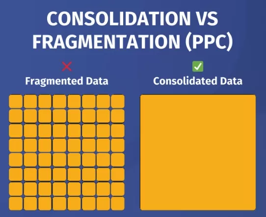 ppc account data consolidation vs fragmentation