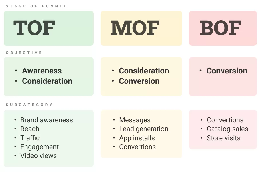 communication strategy for ppc scaling 