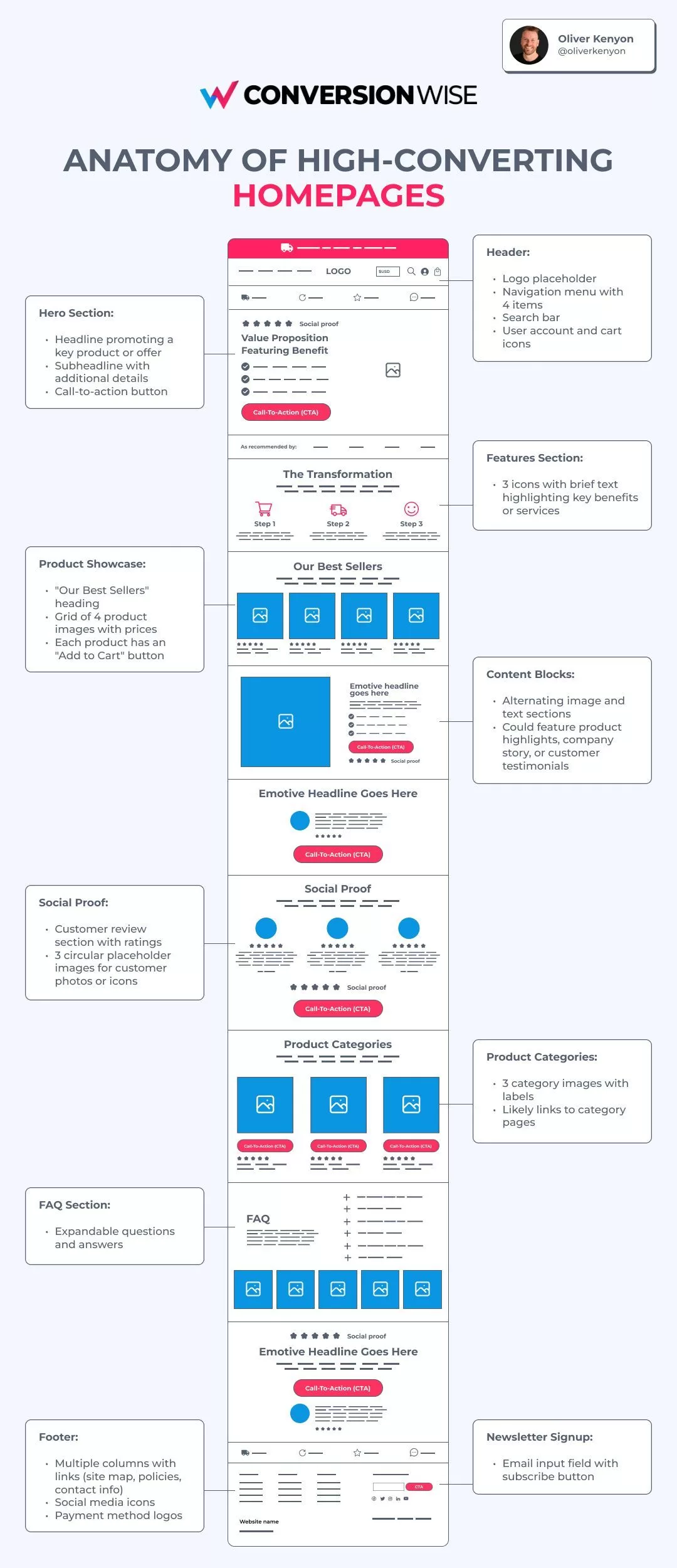 high converting landing page for ppc scaling