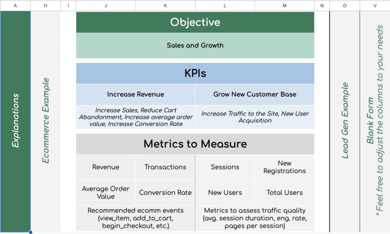 Marketing Measurement Framework