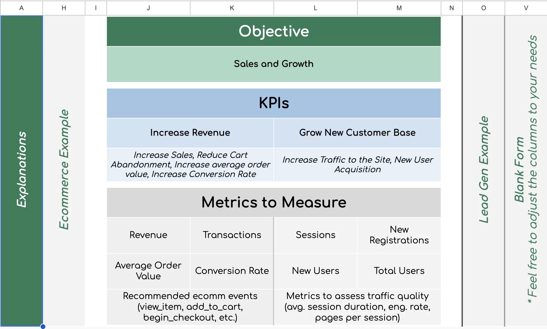 Conversions Measurement Guide to Finally Make Sense of Your Data