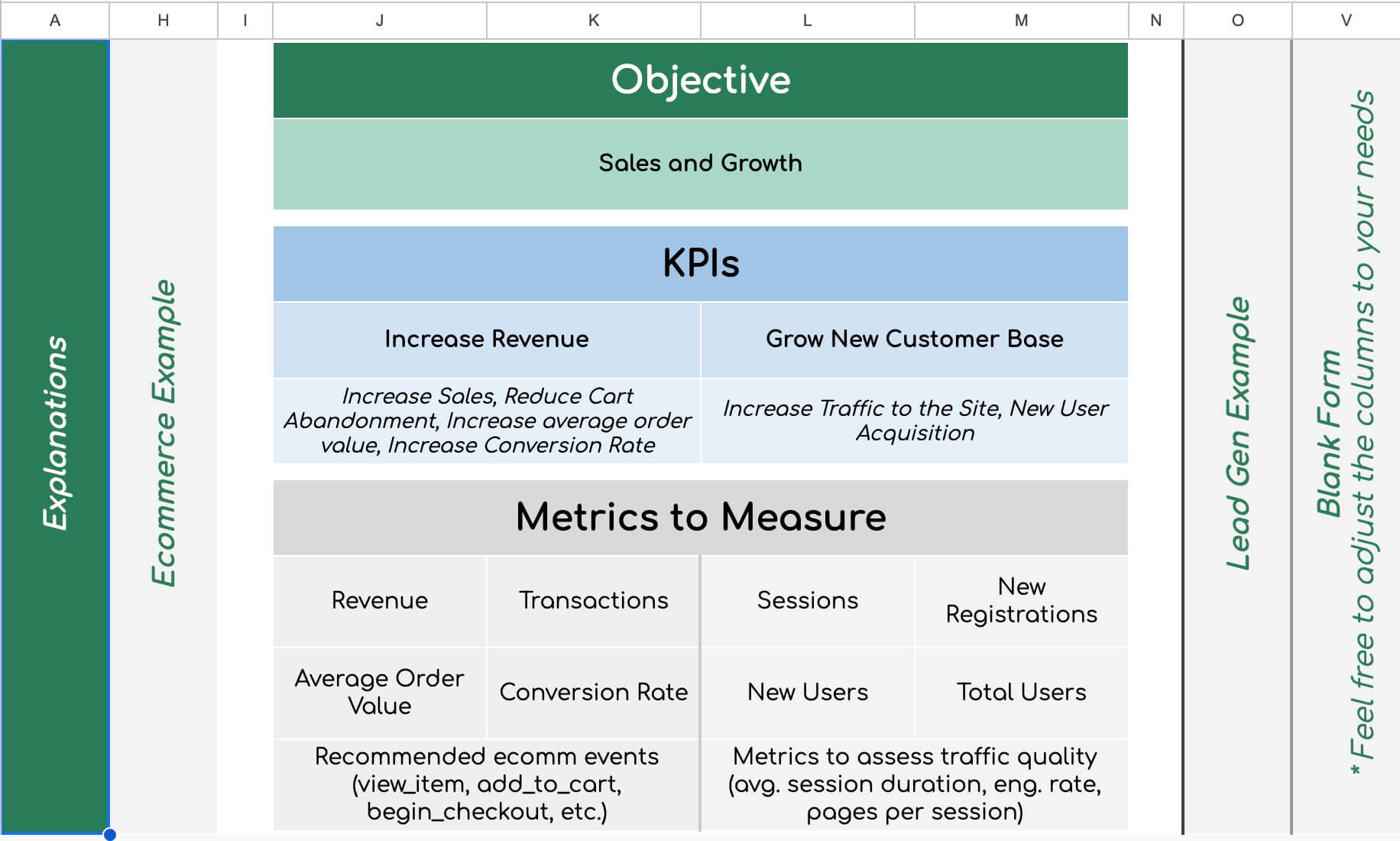 The Only Conversions Measurement Framework You'll Need