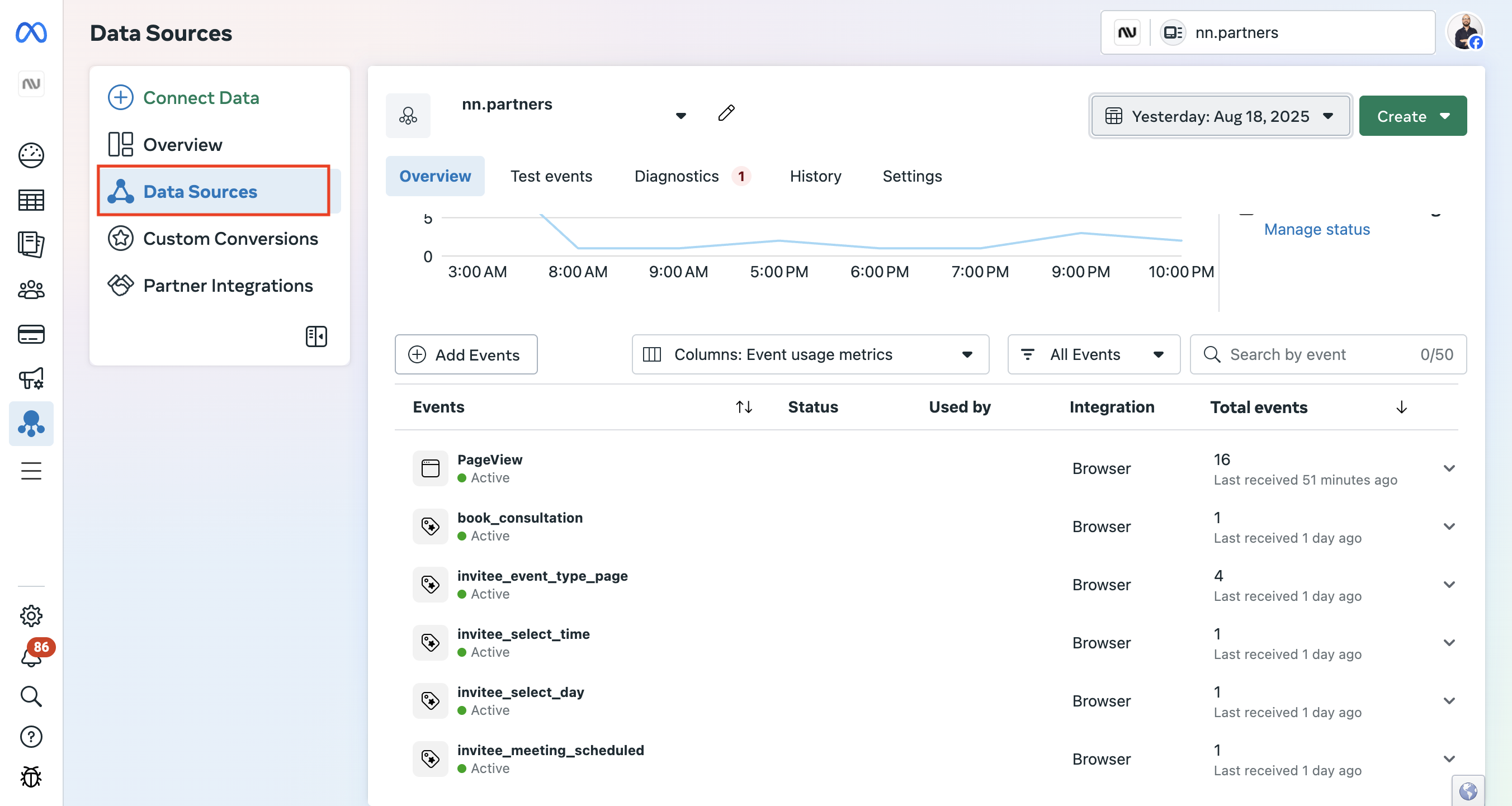Facebook ads conversion tracking