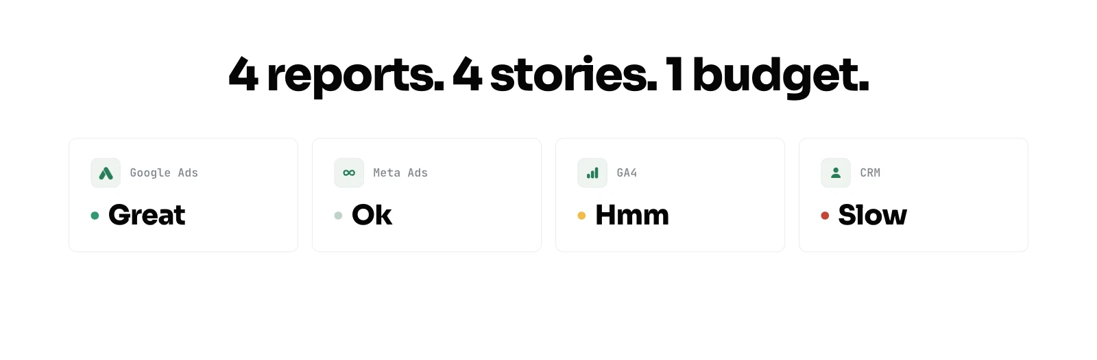 Four dashboards disagree: Google Ads Great, Meta OK, GA4 Hmm, CRM Slow