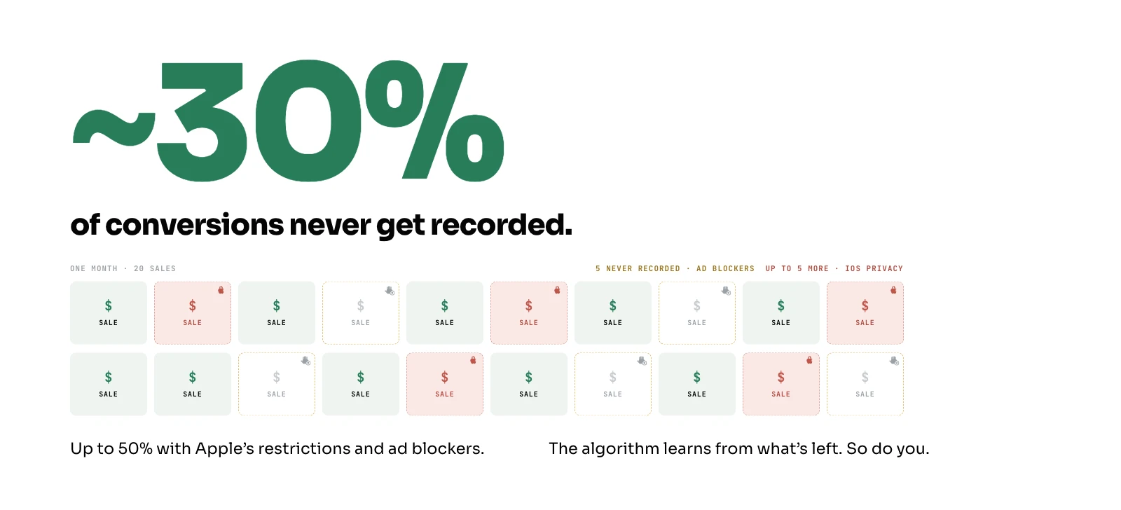 About 30 percent of conversions never get recorded