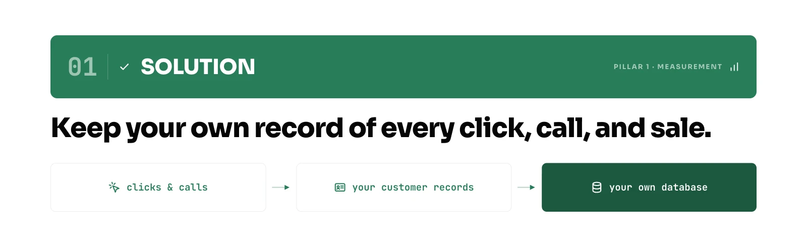 Keep your own record of every click, call and sale flowing into a database you own