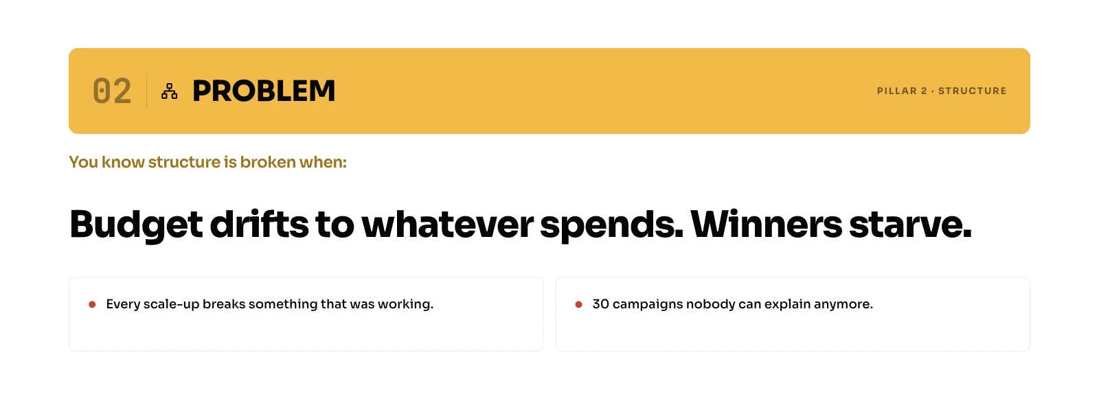 You know structure is broken when budget drifts to whatever spends and winners starve