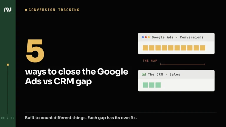 2 panels: Google Ads shows a long row of conversions and the CRM a short row of sales, with the gap between them marked.