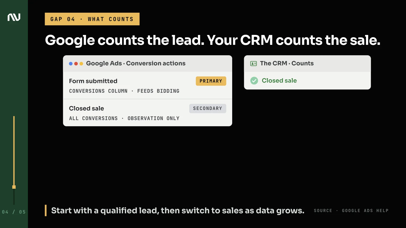 Google Ads uses the form submission as its primary conversion, while the CRM only counts the closed sale.