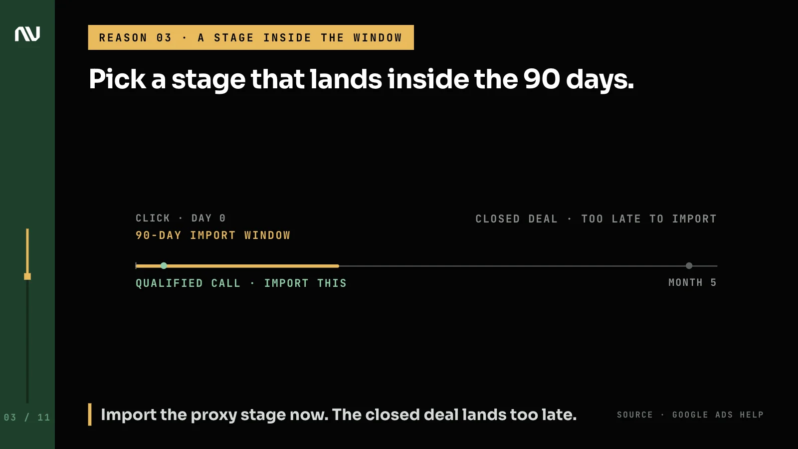 Timeline where a qualified call falls inside the 90-day import window and the closed deal falls outside it.