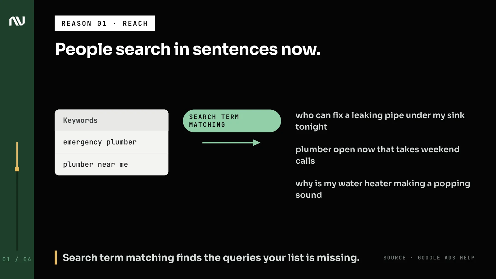 A short keyword list connected by AI Max search term matching to longer, descriptive searches people type.