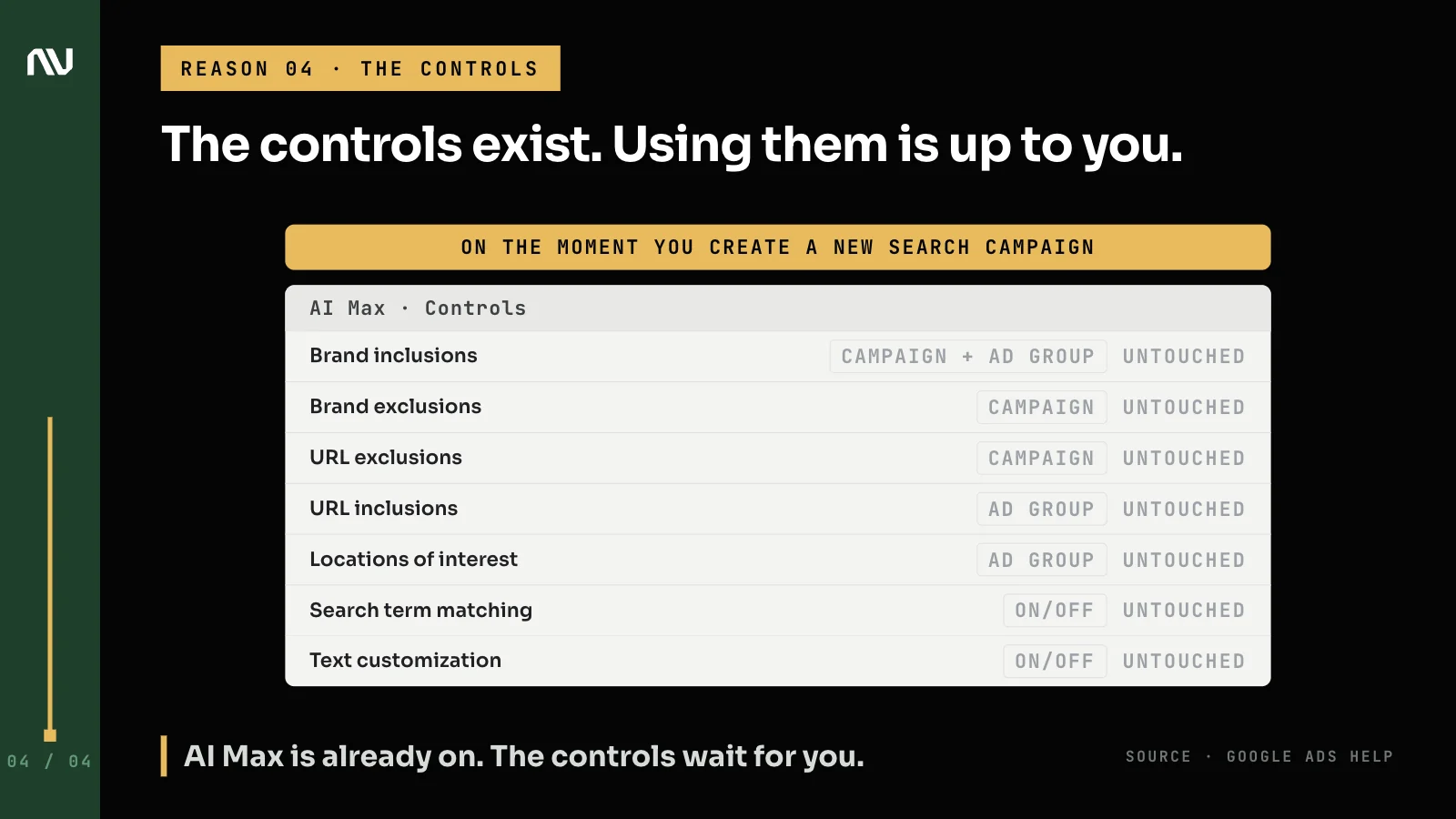 The AI Max controls panel with every brand, URL and location control present but untouched.