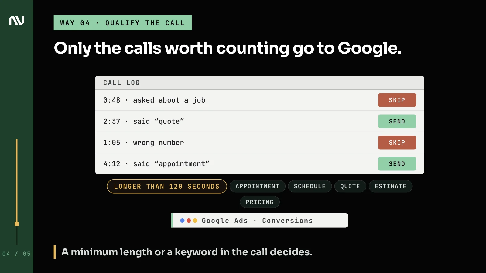 A call log filtered by a 120-second rule and keywords, sending only qualified calls to Google Ads.
