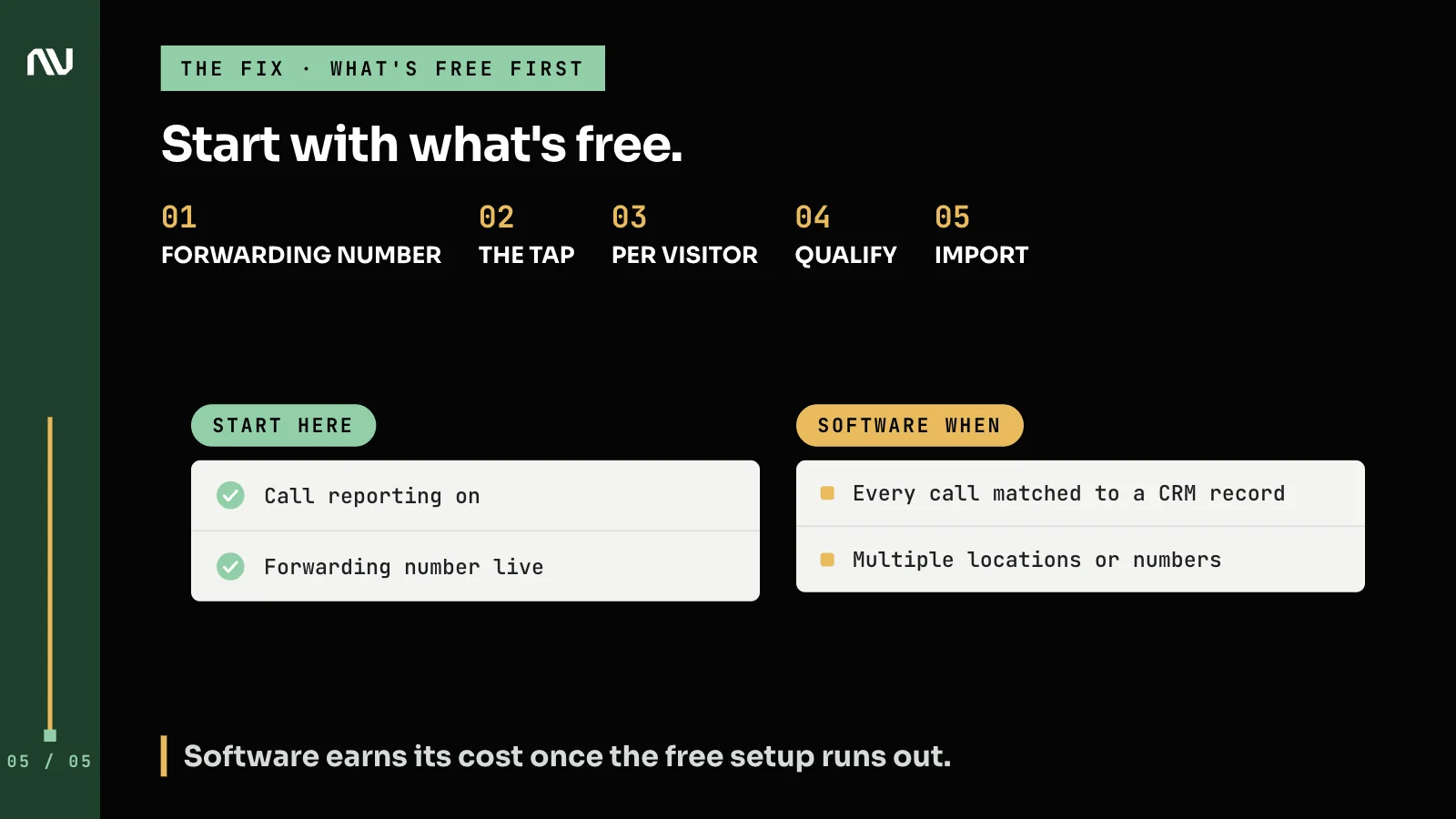 What to set up first for free, and the 2 situations where call tracking software earns its cost.