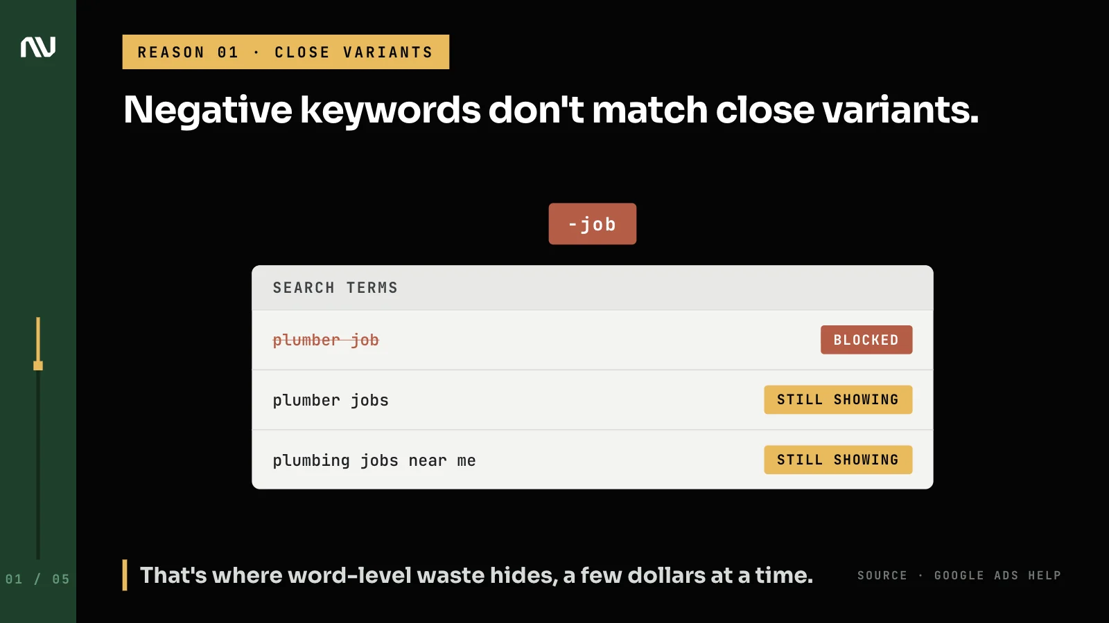 A negative keyword blocks one search term while its plural close variants still trigger ads.