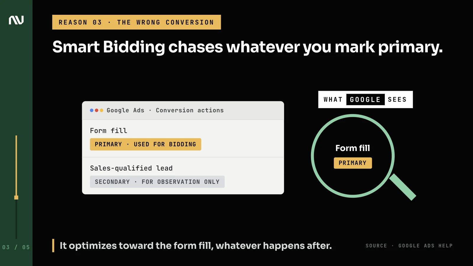 A form fill set as the primary conversion, so Smart Bidding never sees the sales-qualified lead.