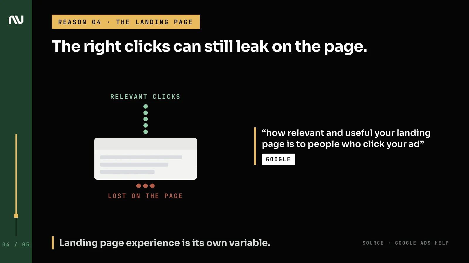 Relevant clicks entering a landing page and many of them leaking away without converting.