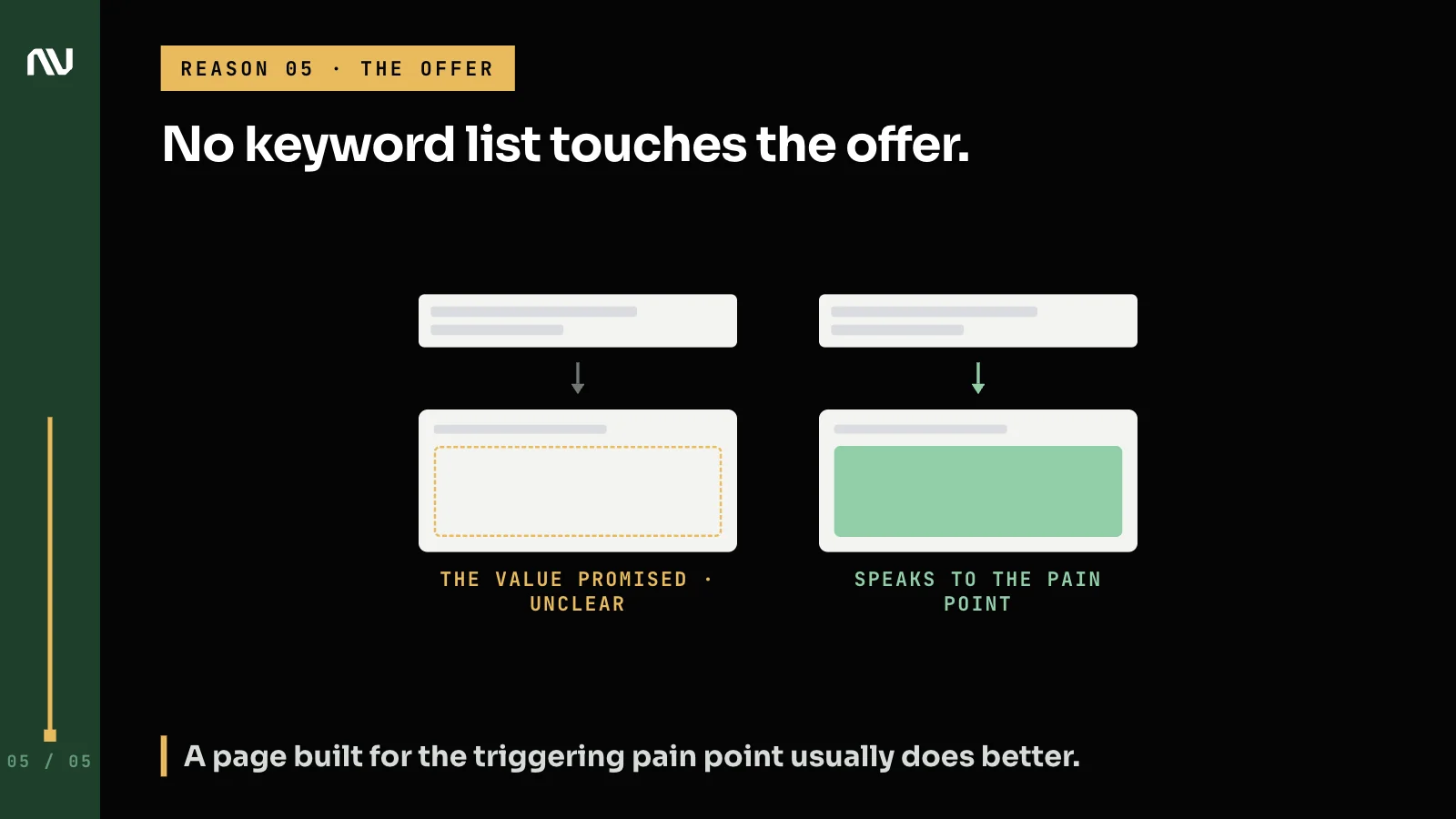 2 landing pages, one with an unclear offer and one that addresses the visitor's pain point directly.
