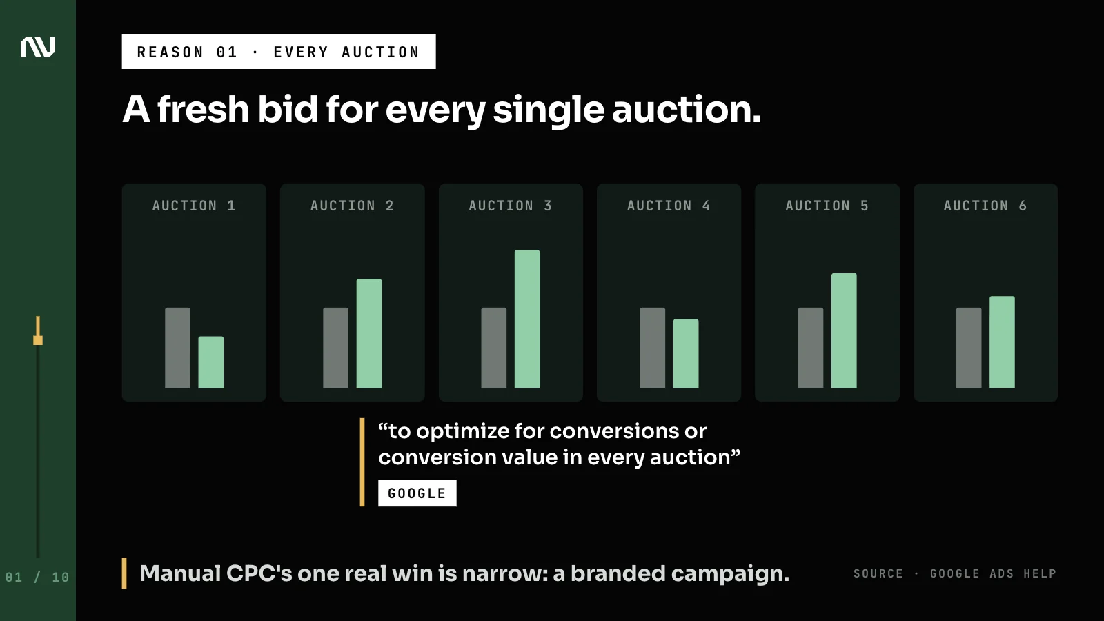 6 auctions, each with its own Smart Bidding bid, next to one unchanging manual bid.