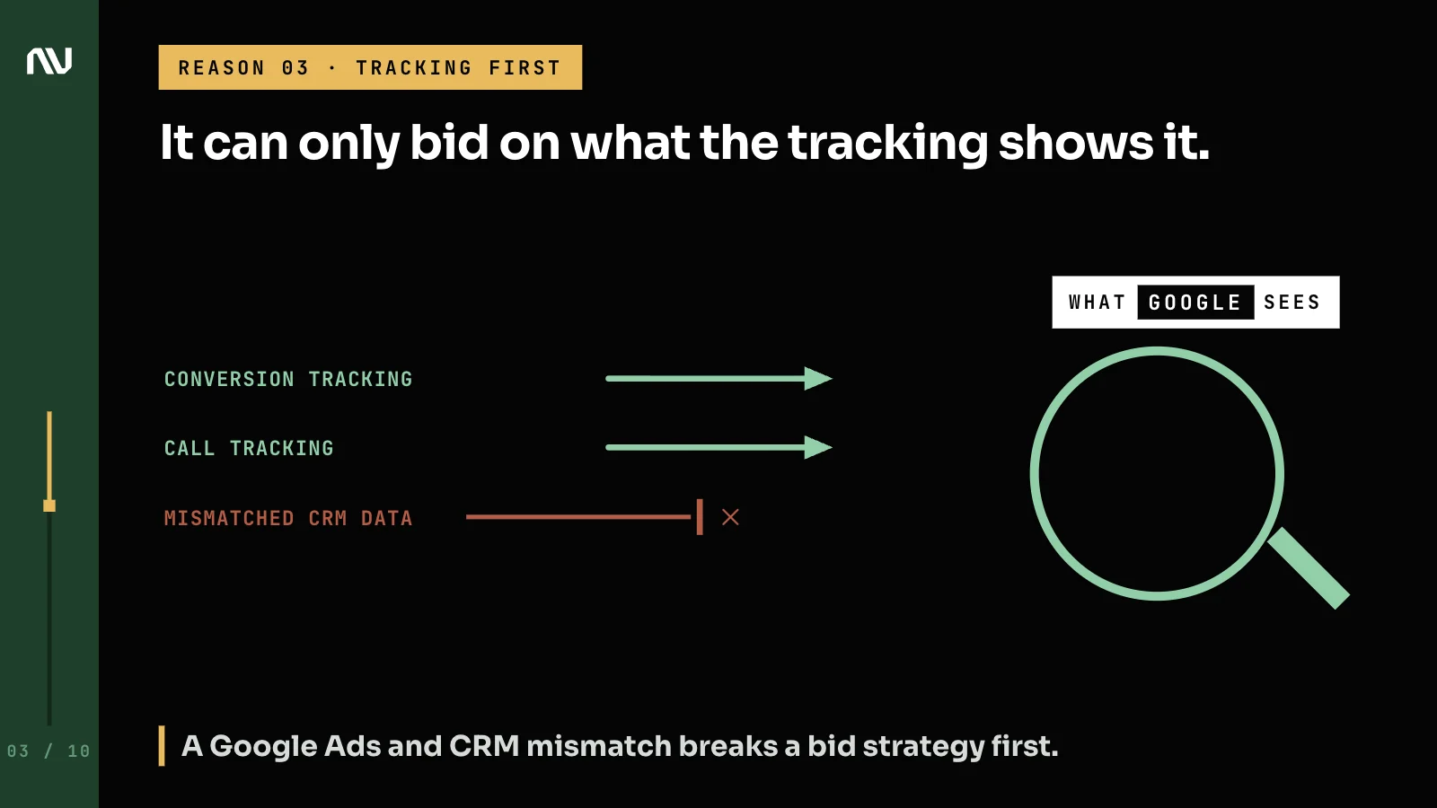 Clean conversion and call tracking reaching Smart Bidding, while mismatched CRM data is blocked.