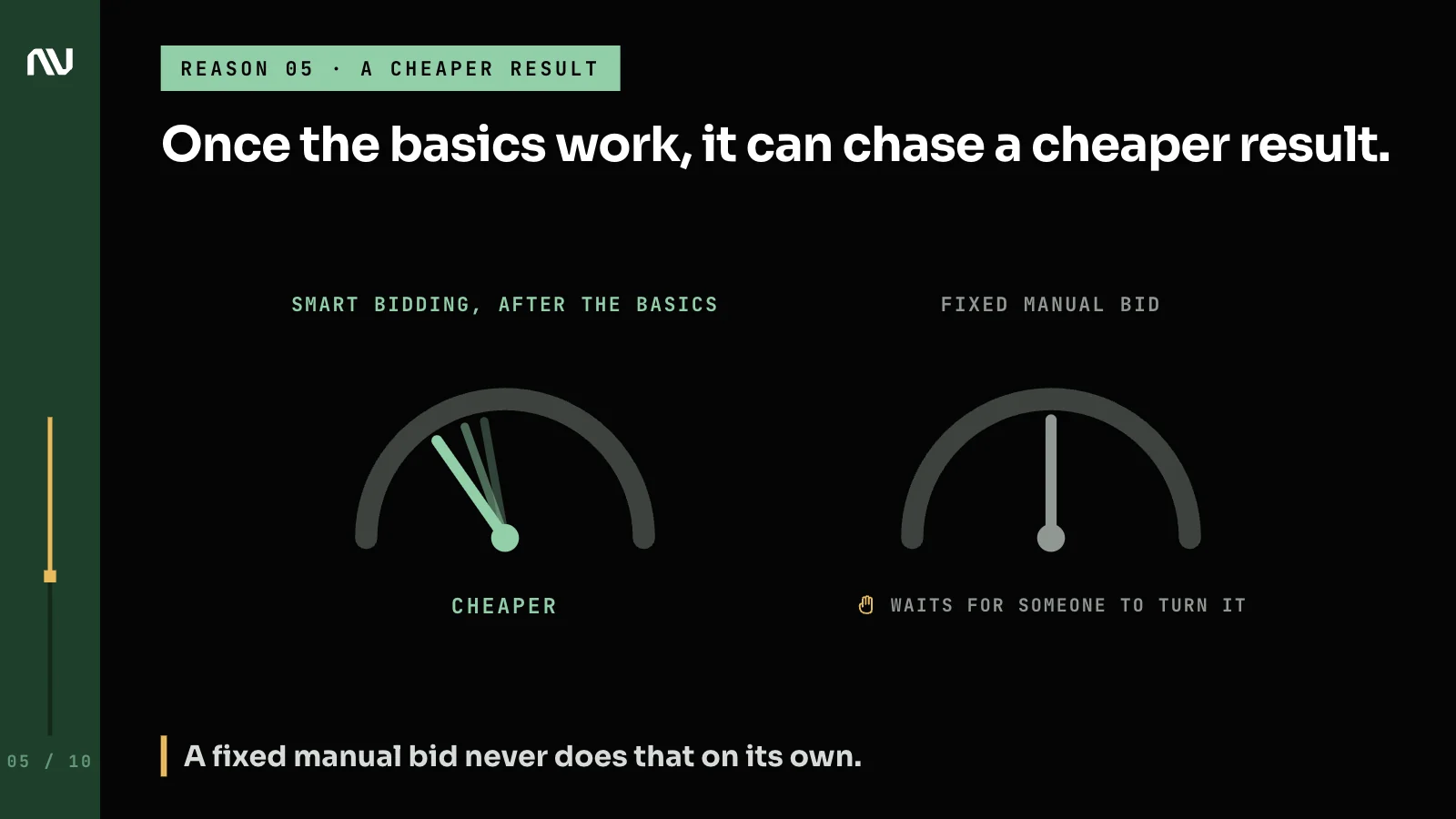 A Smart Bidding dial that has moved toward a cheaper result next to a manual bid dial stuck until someone turns it.