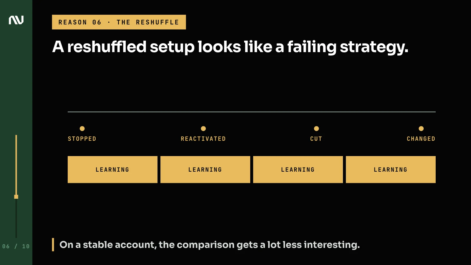 A campaign timeline of stops and restarts, each one sending the bid strategy back into learning.