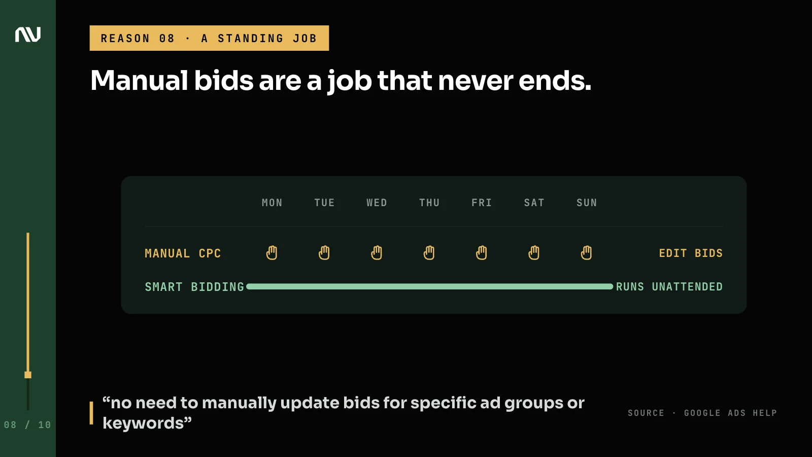 A week of daily manual bid edits compared with Smart Bidding running on its own.