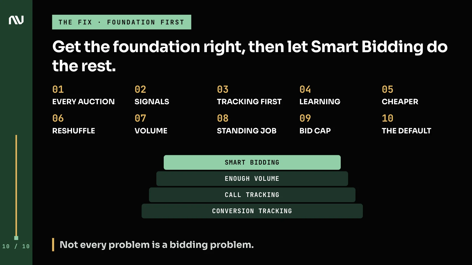 Conversion tracking, call tracking and enough volume stacked as the foundation under Smart Bidding.