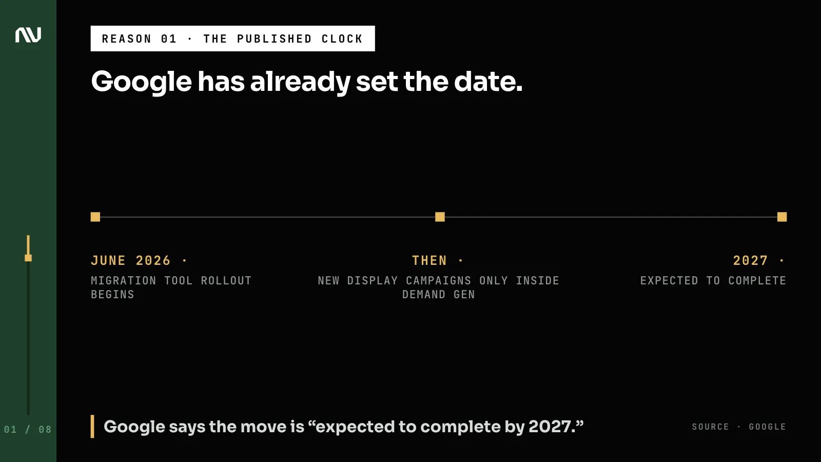 Google's published migration timeline for Display campaigns, from the June 2026 rollout to completion by 2027.