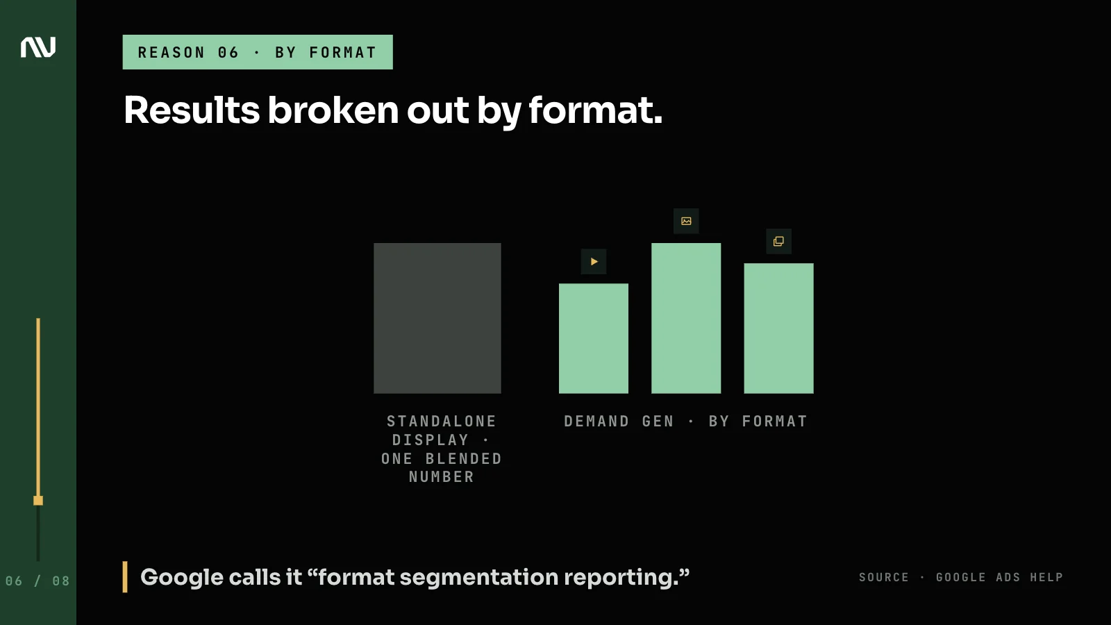 One blended Display result compared with Demand Gen's results broken out by creative format.