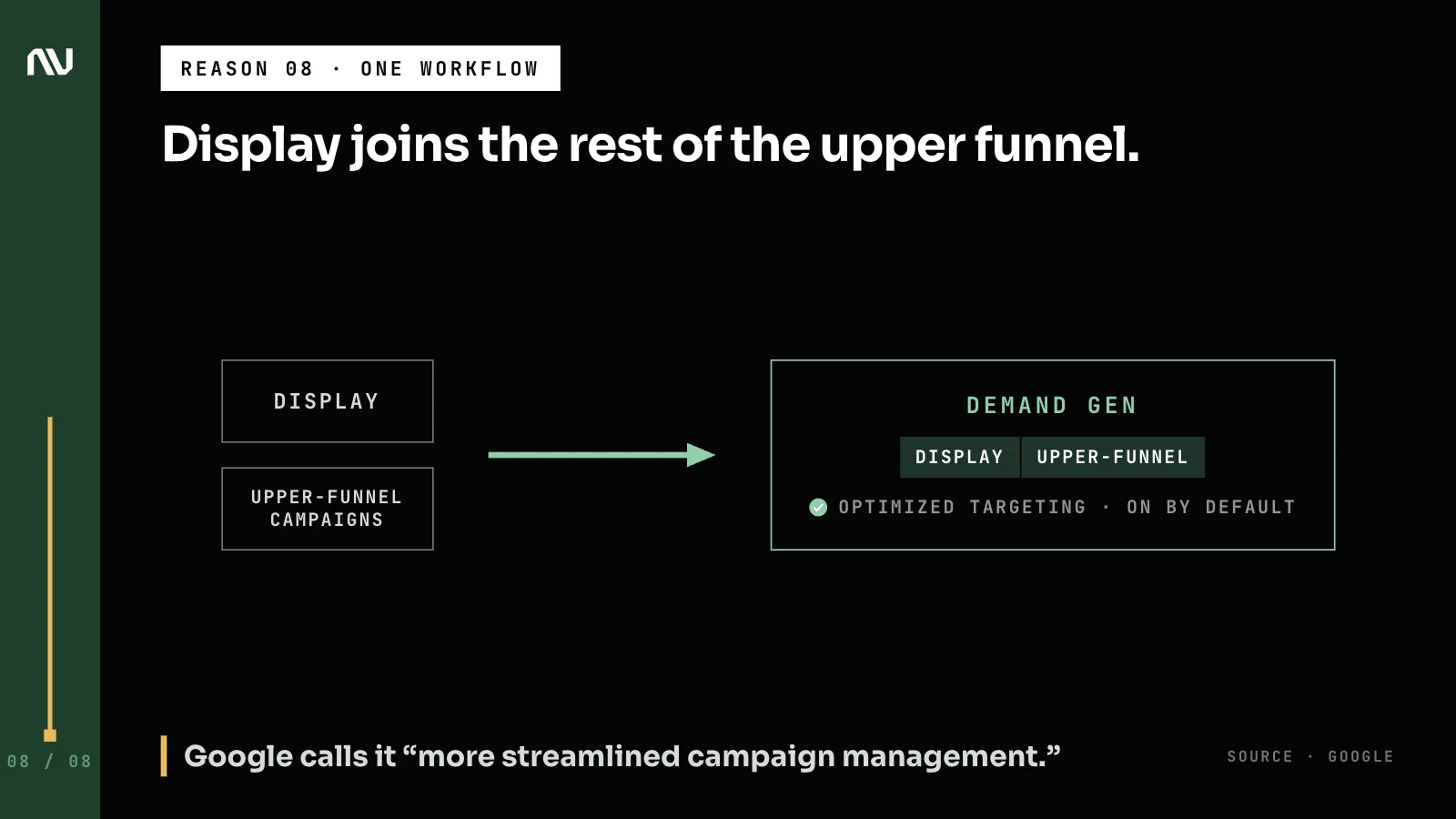 Display folded into Demand Gen's single workflow with the rest of the upper-funnel campaigns.