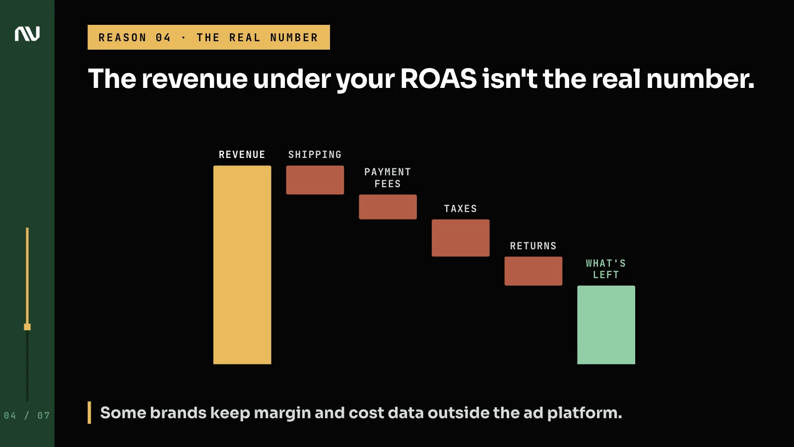 A waterfall from revenue down through shipping, payment fees, taxes and returns to what is actually left.