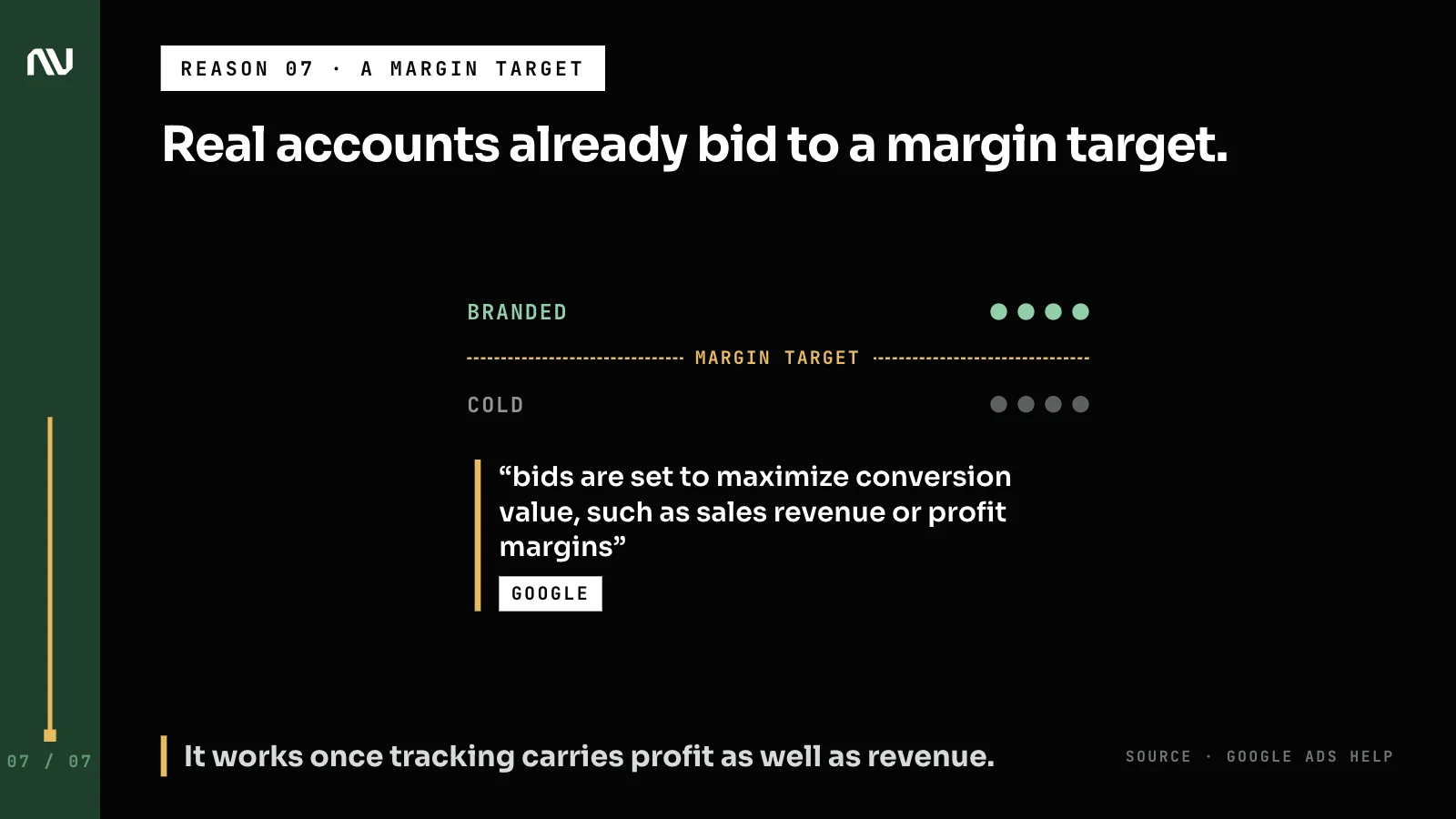 Branded campaigns above a margin target line and cold campaigns below it.