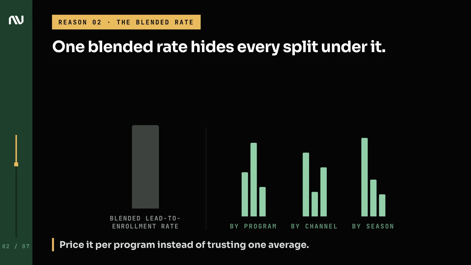One blended enrollment rate next to very different rates by program, channel and season.