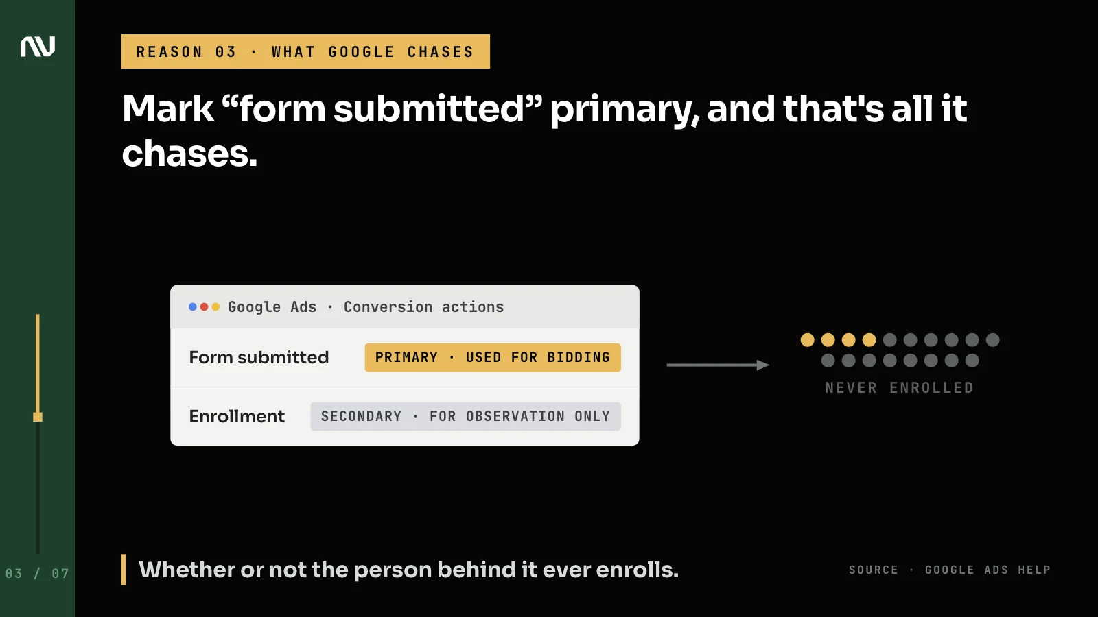 Form submissions set as the primary conversion, producing many inquiries that never enroll.