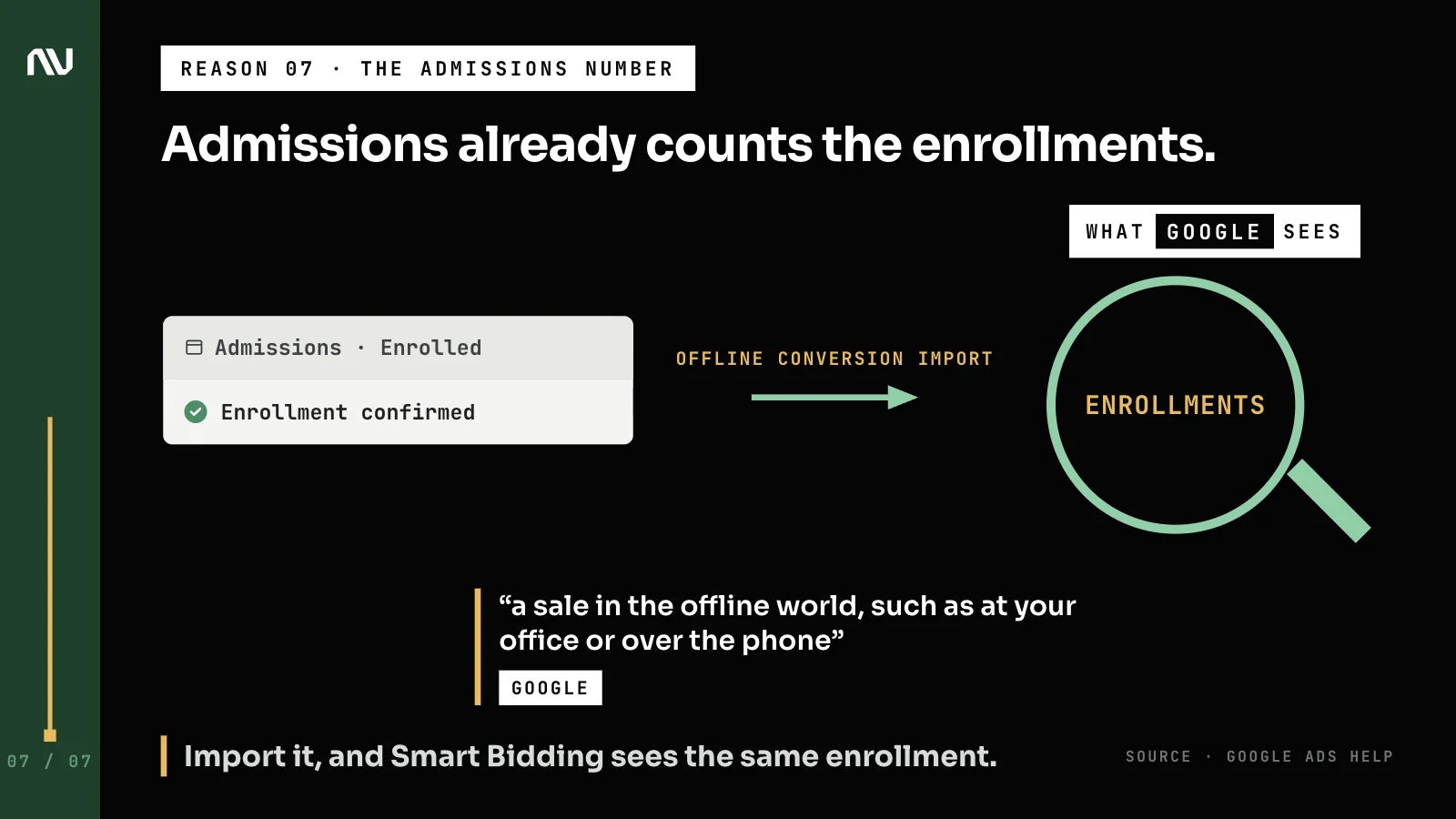 The admissions team's enrollment count imported into Google Ads as an offline conversion.