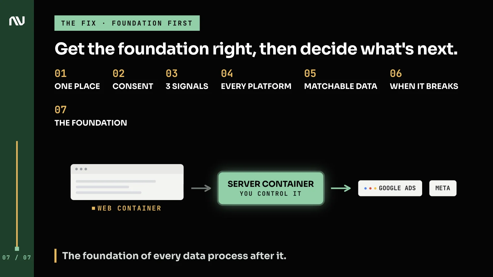 The complete server-side setup as the foundation, with the 7 reasons listed above it.