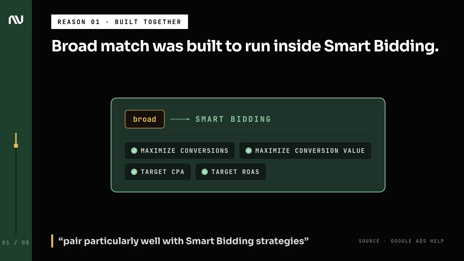 A broad match keyword inside Smart Bidding, with its 4 strategies listed.