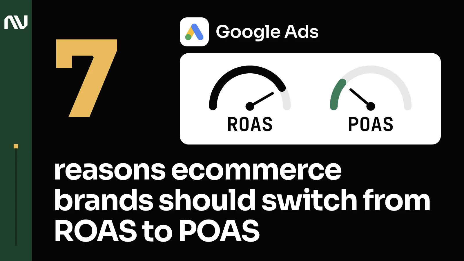 The Google Ads logo with its name above a white dashboard card with 2 dials: ROAS reading high and POAS reading low.