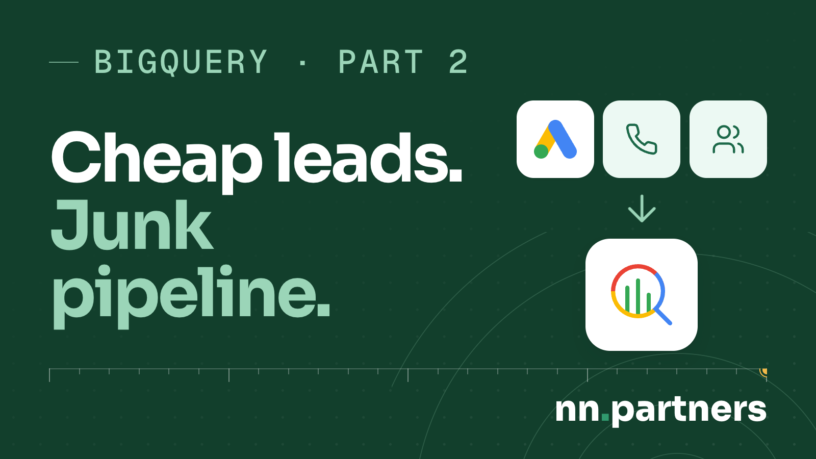 From Ad Click to Closed Deal: Measure Cost Per Sale