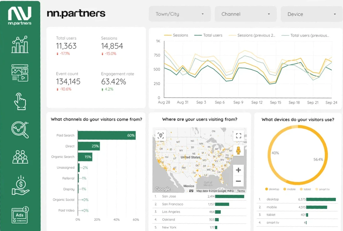 Example GA4 dashboard: users, sessions, channels, map and devices